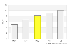 See the forecast as a table or graph. Barrie Weather In May 2021 Canada Averages Weather 2 Visit