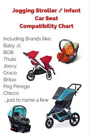 Wondering Which Infant Car Seats Will Work With Which