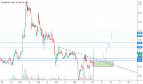 Maintain it project for mof ( in progress) Dnex Share Price Target