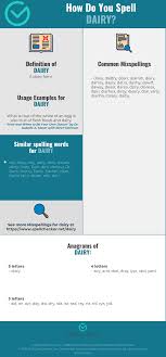 Correct Spelling For Dairy Infographic Spellchecker Net