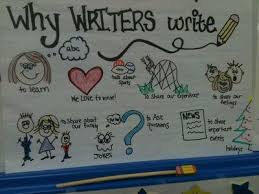 Anchor Chart To Begin Writers Workshop School Planning
