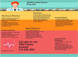 Benefits To Outsourcing Your Billing Outsourcing Saving Money Patient Care
