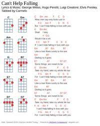 Check spelling or type a new query. 11 Uke Ideas Ukulele Songs Ukulele Chords Ukulele Music