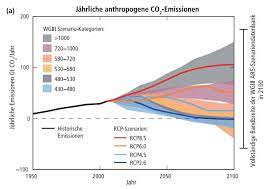 Schafft die welt es, den temperaturanstieg unter diesen zwei grad zu halten, kann sie zumindest. Klimaszenarien