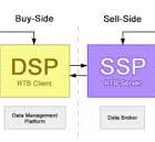What is programmatic marketing? [definitions, tools and ...