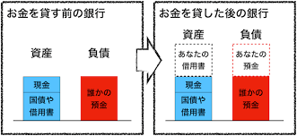 全てのお金は誰かの借金だという事実