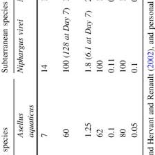 2 The cave salamander Proteus anguinus (photo Patrick Cabrol, CNRS Moulis) 