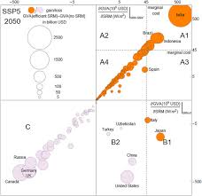 Current exchange rate for the dollar (usd) against the malaysian ringgit (myr). Who Turns The Global Thermostat And By How Much Sciencedirect