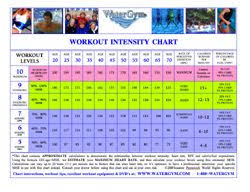 Watergym Workout Intensity Ebook Download Water Aerobics
