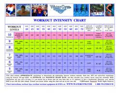 watergym workout intensity ebook download water aerobics