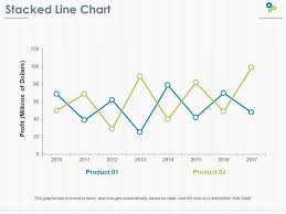 Stacked Line Chart Ppt Pictures Example Topics Powerpoint