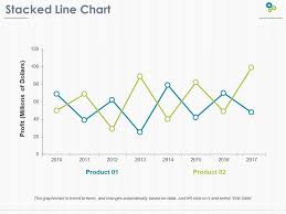 stacked line chart ppt pictures example topics powerpoint