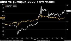 Maddeleri uyarınca, siz değerli müşterilerimizi aşağıdaki konularda bilgilendirmek isteriz 2020 De Gumus Altini Ikiye Katladi Bloomberg Ht