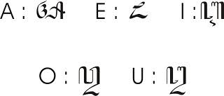 Aksara jawa, pasangan, sandangan aksara jawa, aksara rekan, aksara murda, aksara wilangan dan cara menulis dengan benar penjelasan lengkap aksara jawa. 7 Aksara Swara Aksara Vocal Yang Sebaiknya Anda Pahami Jogja Post