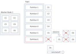 This page shows python examples of kafka.kafkaconsumer. Cloud Integration What You Need To Know About The Kafka Adapter Sap Blogs