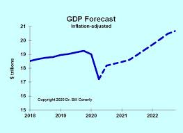 Join jason schenker as he describes an economy in recession, how recessions impact various industries, personal and business strategies to counter recession risks. Economic Forecast 2022 23 Recovery From The Pandemic Recession