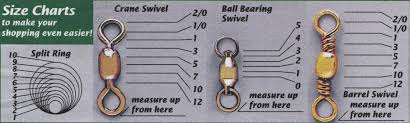 Explanatory Barrel Swivels Size Chart 2019