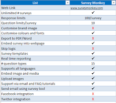 Take online surveys & get rewards by xcel online survey when you complete the surveys. Free Online Survey Tools Nutrition Cluster