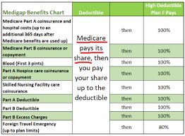 54 Skillful Medicare Premium Chart 2019