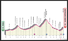 Etapa 20 giro de italia 2021. Giro D Italia 2021 Stage 8 Preview Ciclismo Internacional
