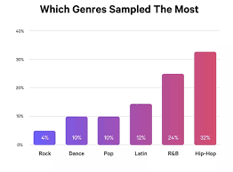La france a la forme d'un hexagone. Combien Gagne T On Par Stream Sur Spotify Igroove Push Your Music