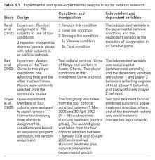 Birds of a feather flock together is one example of folk wisdom that a. Chapter 3 Research Design Online Resources