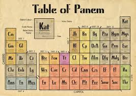 12 Literary Periodic Tables Of Elements Hunger Games Hunger Games Gift Hunger Games Fandom