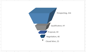 How To Make A Cool Looking 3 D Sales Funnel Or 3d Sales