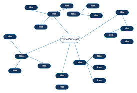 Un cuadro sinóptico es una representación gráfica de ideas o conceptos. Que Es Un Cuadro Sinoptico Lucidchart