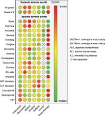 Setelah dns terisi, klik apply dns dan ok. Toxicity Profile Of Epidermal Growth Factor Receptor Tyrosine Kinase Inhibitors For Patients With Lung Cancer A Systematic Review And Network Meta Analysis Sciencedirect
