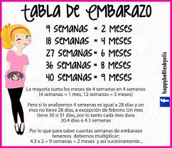 El ritmo de desarrollo del embarazo semana a semana ha llegado a la semana 31 de gestación. Javulas Biboros Kornyezo Ocho Meses De Embarazo Cuantas Semanas Son Newdietpills Net