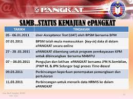 Setiap blok mewakili satu unit, 1⋅. Sistem Kenaikan Pangkat Epangkat Ppt Download