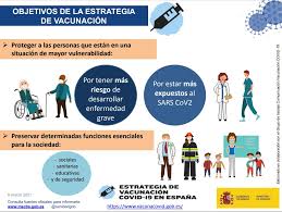 La vacunación contra la covid será. Ministerio De Sanidad On Twitter Cuales Son Los Objetivos De La Estrategia De Vacunacion Frente A La Covid19 Proteger A Las Personas Que Estan En Una Situacion De Mayor Vulnerabilidad Preservar Determinadas