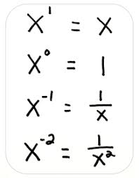 Math Misconceptions Zero And Negative Exponents In 2020 Learning Mathematics Studying Math Math