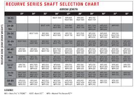 Carbon Express Recurve Arrow Selection Chart