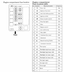 Engine control, ignition coil, gauge, back up light, relay, door mirror heater, engine control, rear window wiper, power door lock, rear fog light, dome light, heater, rear window defogger, cigar lighter. I Need A Fuse Box Diagram For 2002 Lancer