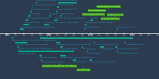 The assassination of colombian presidential hopeful luis carlos galán by the medellín drug cartel in august 1989 led colombian president virgilio barco to impose emergency security measures on the country, and the u.s. Gran Colombia Peru War Jan 4 1828 Sep 9 1829 Timeline