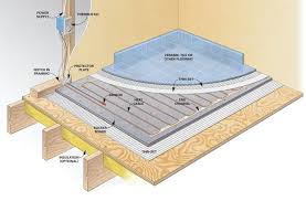 Electric Vs Hydronic Radiant Heat Systems Hydronic Radiant Heat Radiant Heat Heating Systems