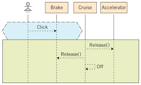 teaching scenario based programming an additional paradigm