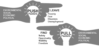 Push And Pull Factors Of Immigration For Kids Immigration Lessons Ap Human Geography Human Migration