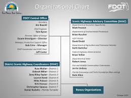 Organizational Chart Fdot Central Office Ppt Download
