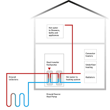 Water heating heat pump systems. An Introduction To Ground Source Heat Pumps Reenergise