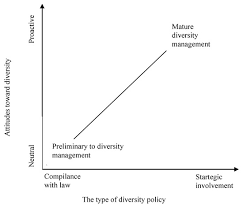 Why attend a learning and development conference in 2018. Administrative Sciences Free Full Text Gender Diversity In Academic Sector Case Study Html