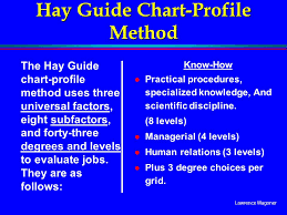 Job Evaluation Two Point Factor Methods Ppt Video Online