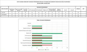 Software akuntansi online laporan keuangan terbaik. Contoh Laporan Keuangan Kas Rt Excel Nusagates
