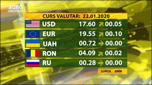 Curs valutar de schimb oferit de banca națională a moldovei pentru astăzi 27.04.2021. Cursul Valutar 22 01 2020 Agrotv