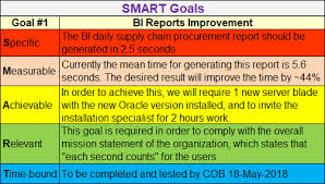 Smart Goals Template For The Project Managers To Set Smart Goals And Objectives Smart Goals Template Goals Template Smart Goals