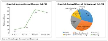 Reserve Bank Of India Rbi Bulletin