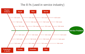 fishbone diagram procedure