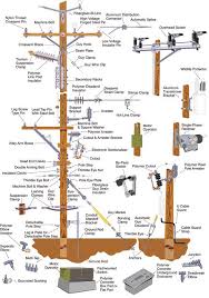 A desire to learn, and a. Want To Learn How To Name Distribution System Components Here S A Handy Guide From Hubell Home Electrical Wiring Electrical Projects Electrical Wiring